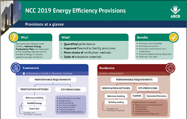 New Building Regulations coming soon